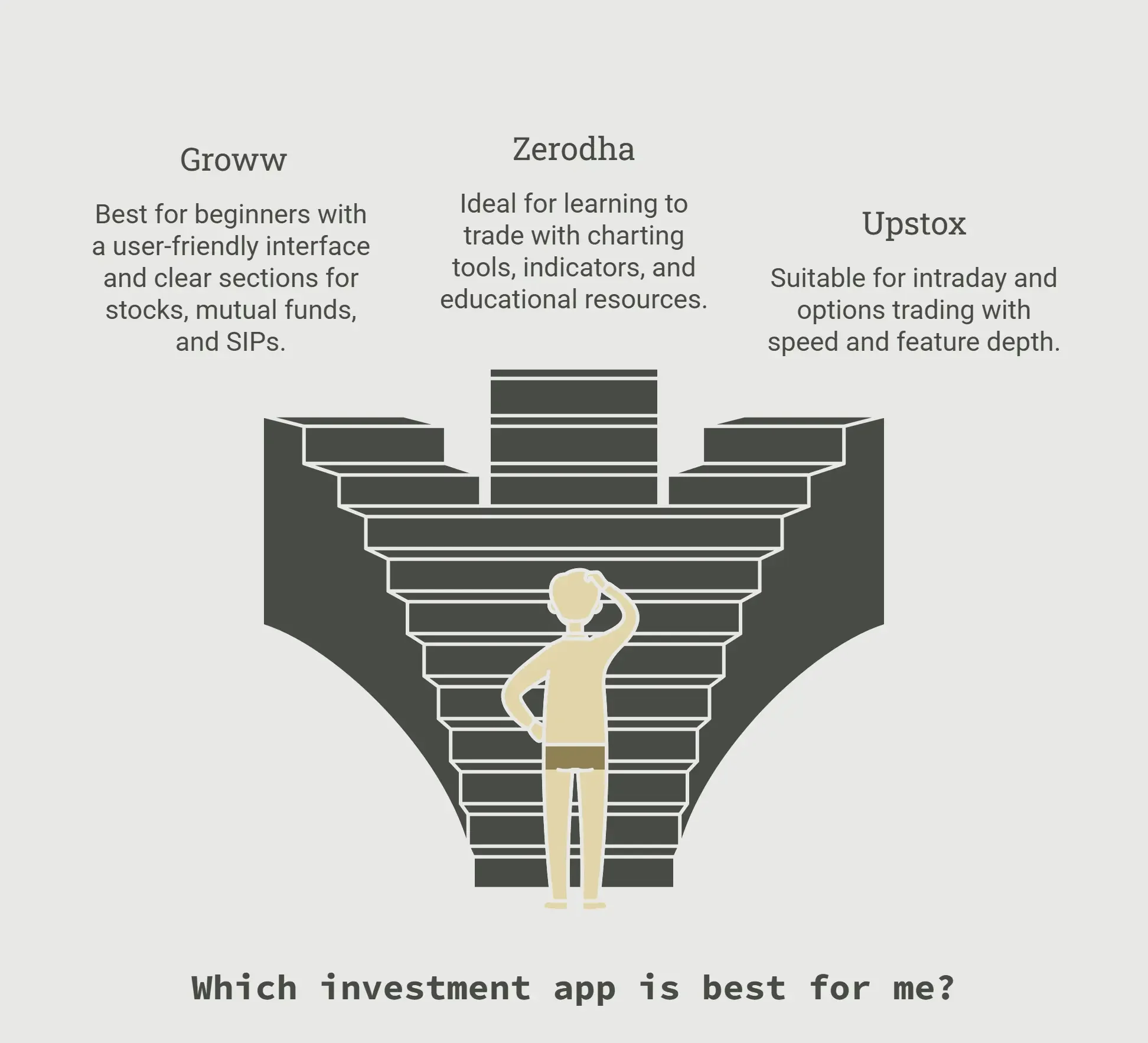 zerodha vs groww vs upstox
