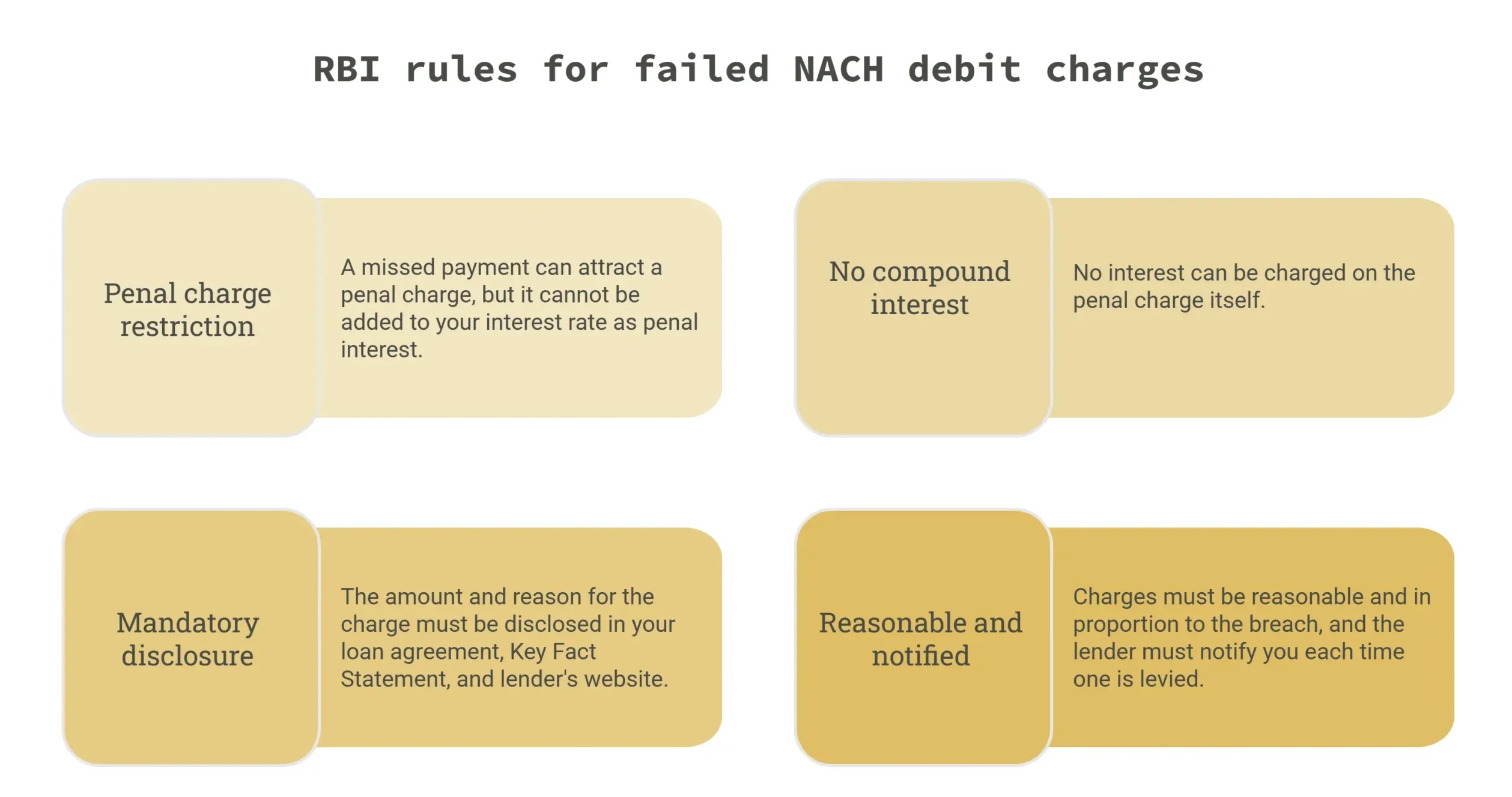 NACH Meaning