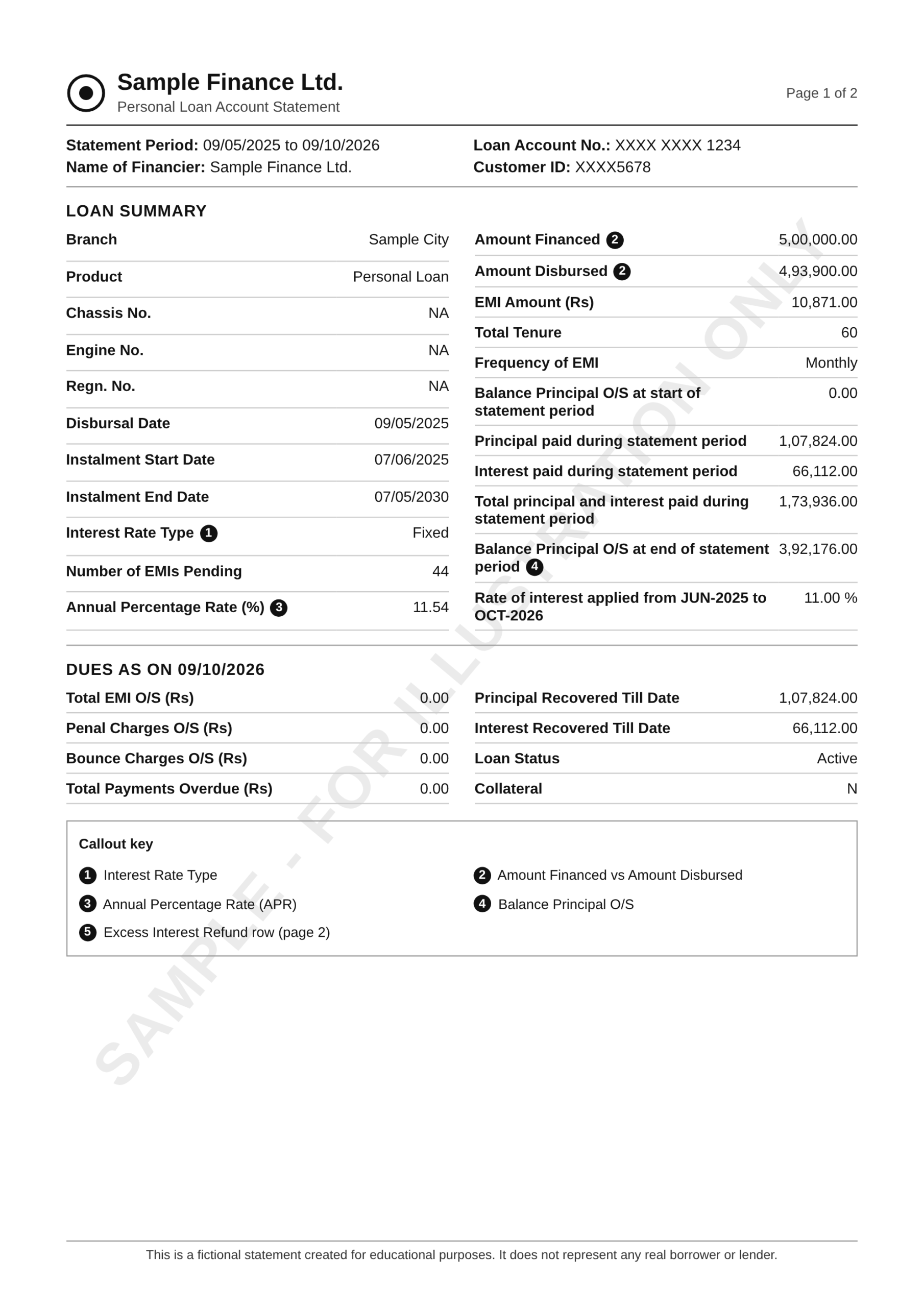 loan statement sample